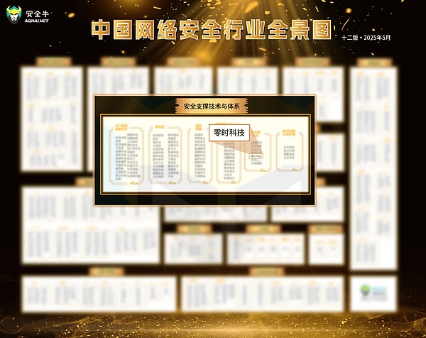 10月3日比特币走势观察：震荡行情中的交易机会