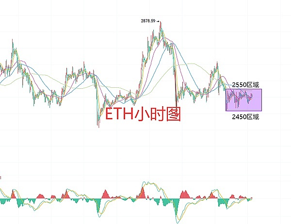 SHIB价格跌回两年前水平：这只狗狗币杀手还能翻身吗？