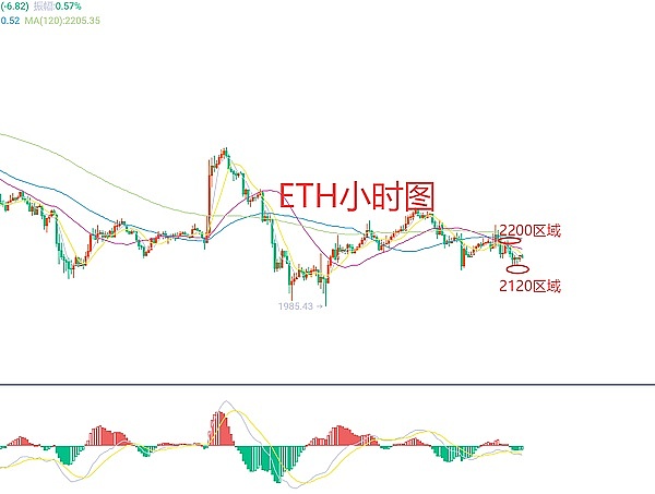 BCH持有者集体躺平：96%的人选择当佛系投资者，300美元大关还有戏吗？