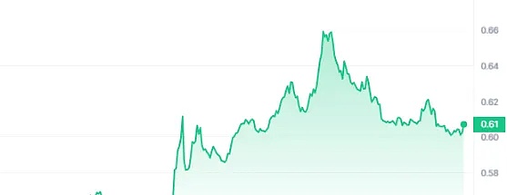 比特币狂欢下的以太坊焦虑：一场价值与价格的大讨论