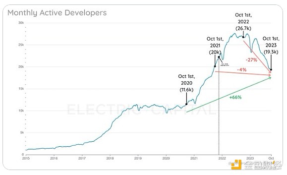 台北区块链周强势回归：2025年最不容错过的Web3盛宴
