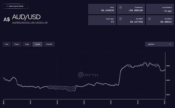 Web3.0风云录：迪拜又添新玩家，这些热点不容错过