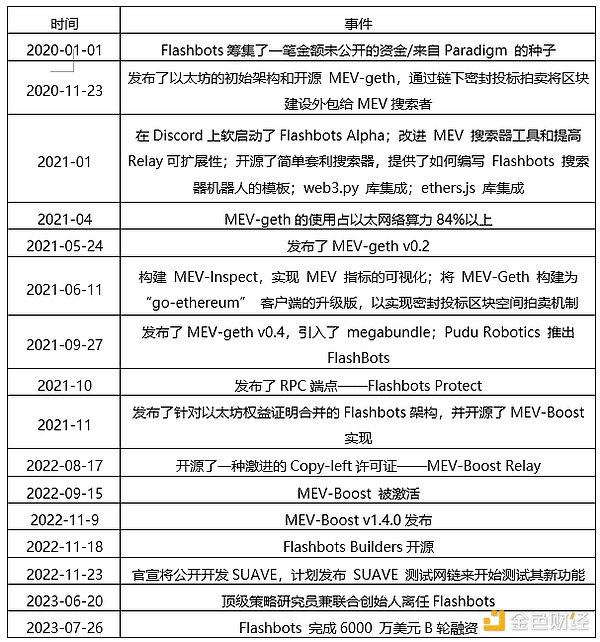 区块链晨报：FTX房产帝国曝光，PayPal加码加密生态