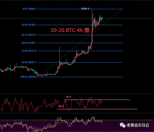 BIGTIME暴涨十倍，能否成为链游赛道的新希望？