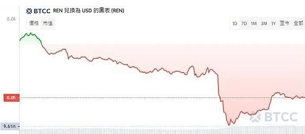 重磅！FBBANK迎来战略合作伙伴Zeepr Labs