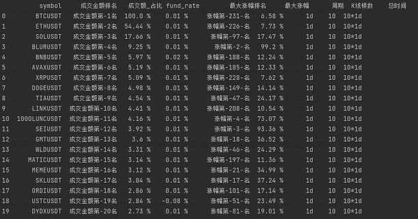 深度解析：为什么SOL突然成了加密货币市场的香饽饽？