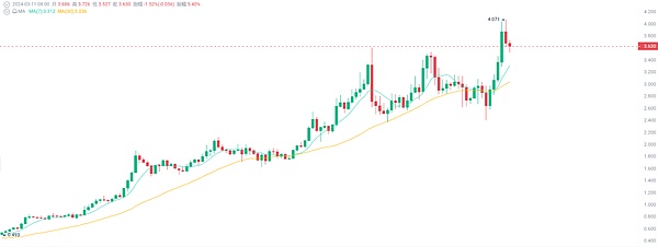 抓住百倍增长机遇！这份公链潜力股清单值得收藏