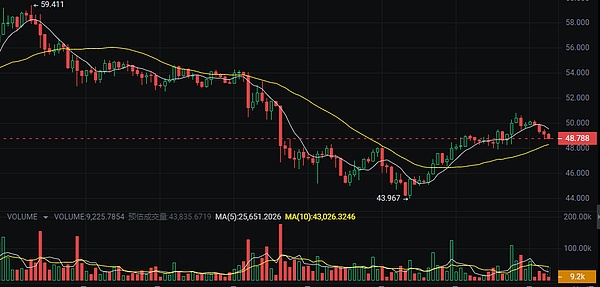 假如OpenAI采用DAO治理，这场戏剧性风波能否避免？